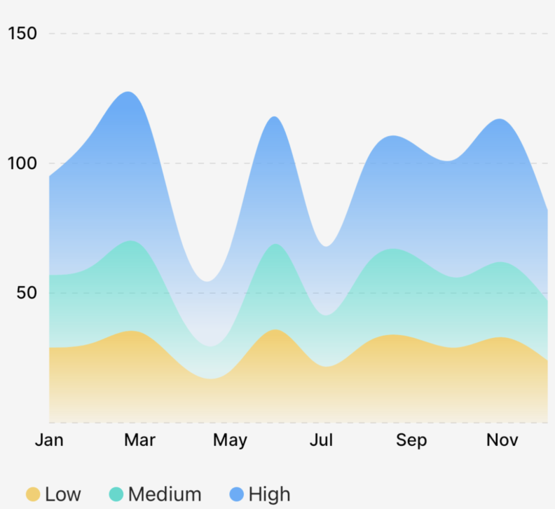 Example output of a stacked area chart